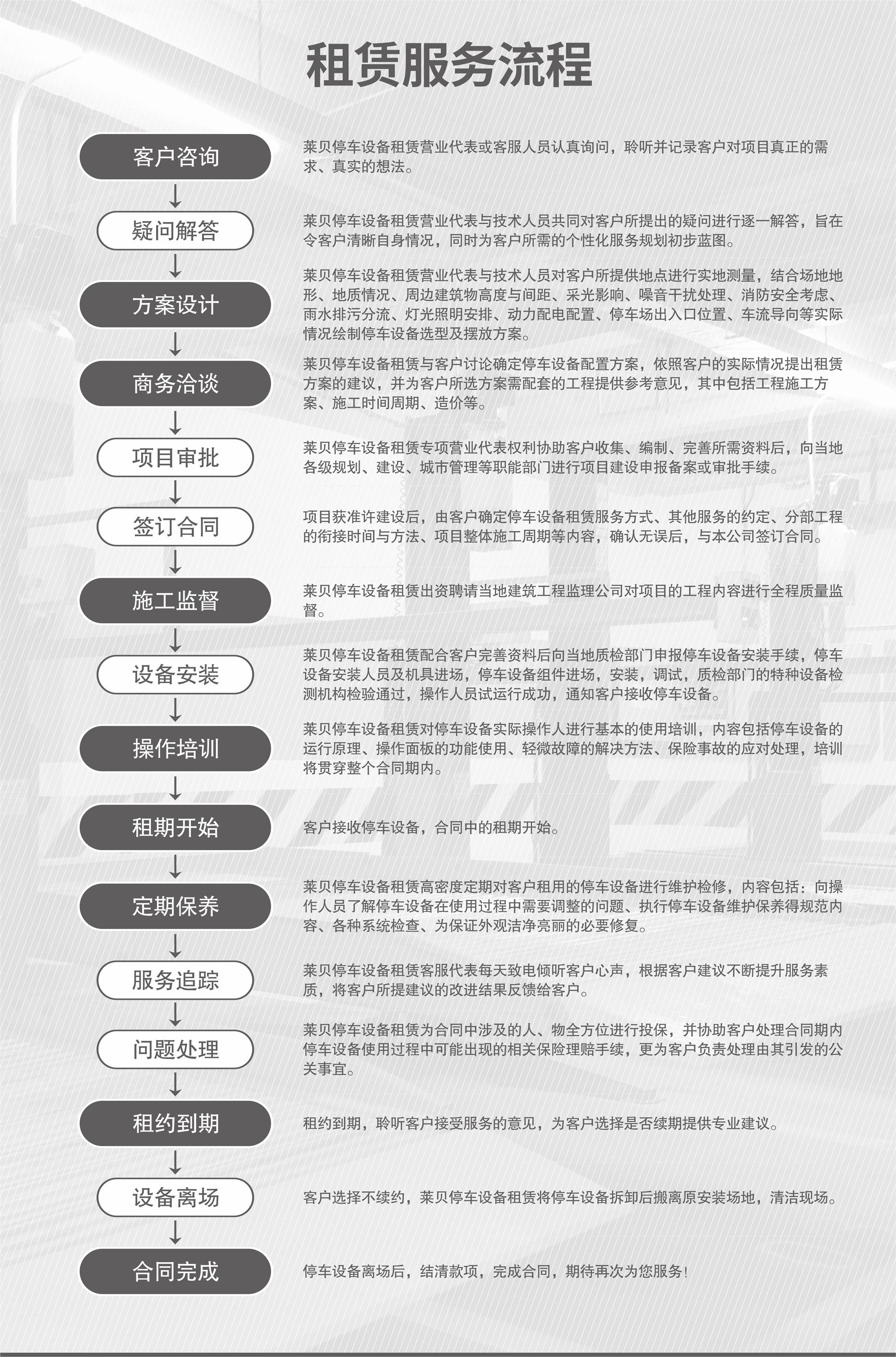 升降橫移式機械車庫改造服務流程
